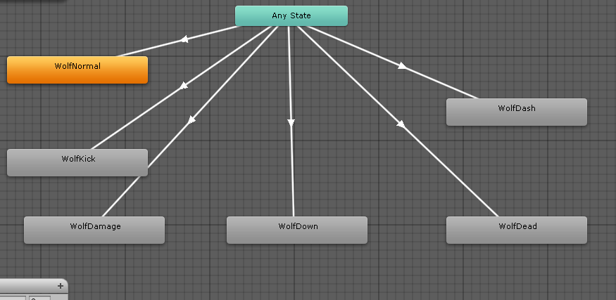 Any State でどこからでも遷移できるようにする Unity Kido Tech Blog