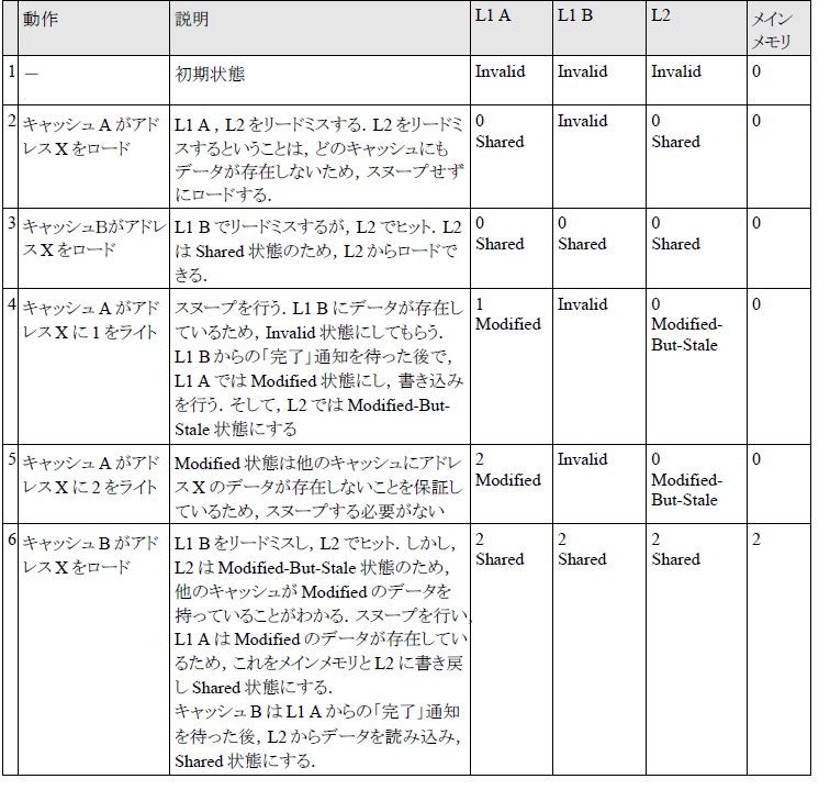 coherency