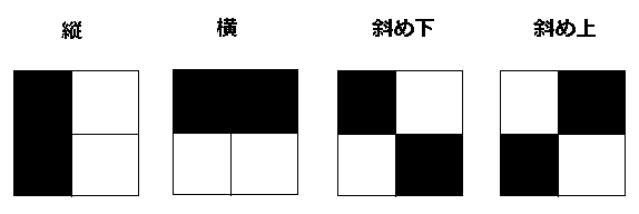 方向線素